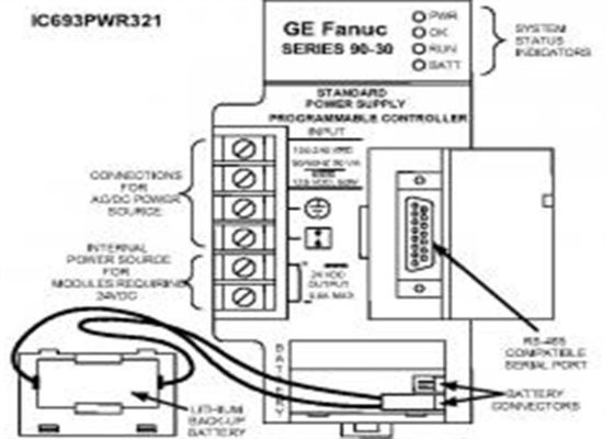 GE FANUC IC693PWR321 Автоматизация как часть ПЛС серии 90-30