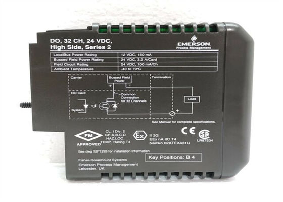 Emerson KJ3204X1-BA1 32-канальный модуль питания